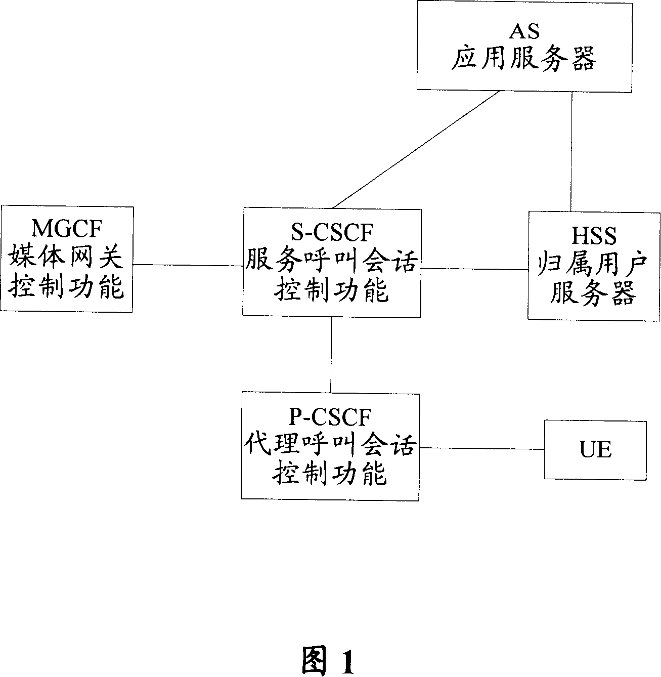 Method and system for transmitting message service data