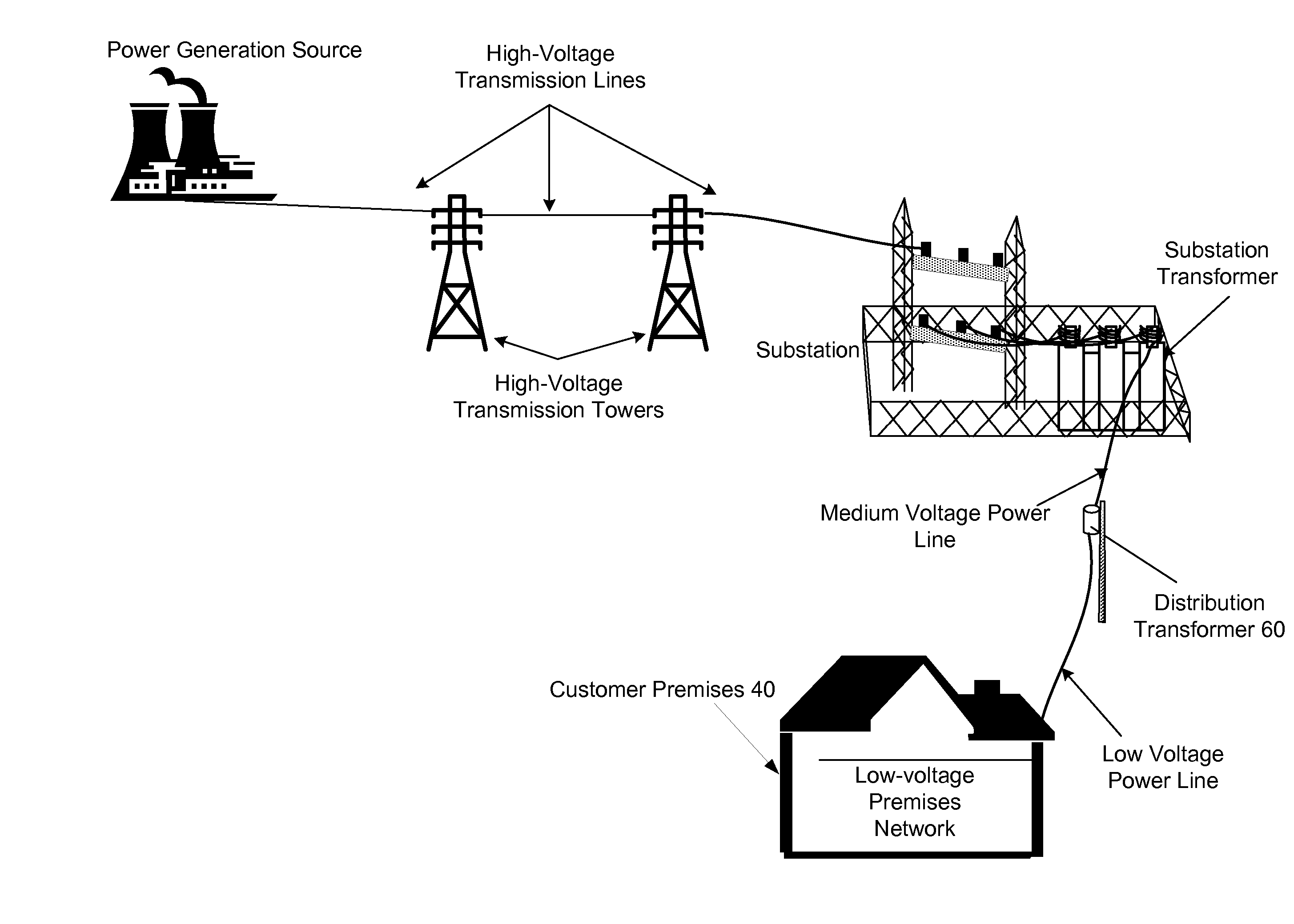 Power Line Communications System and Method