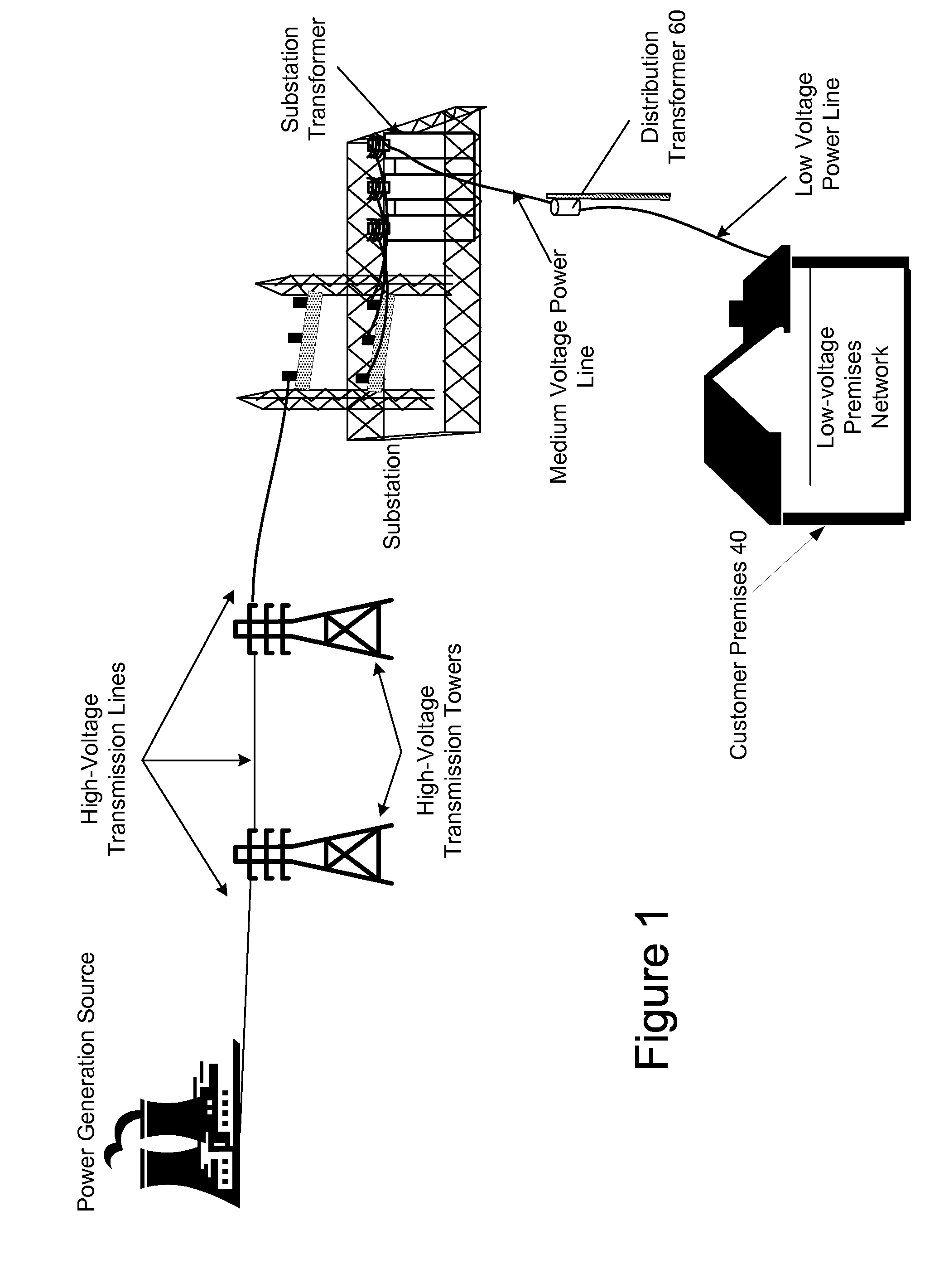 Power Line Communications System and Method
