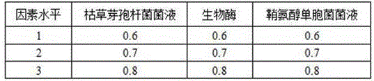 Composite preparation for accelerating tobacco mellowing