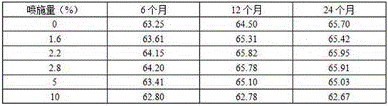 Composite preparation for accelerating tobacco mellowing