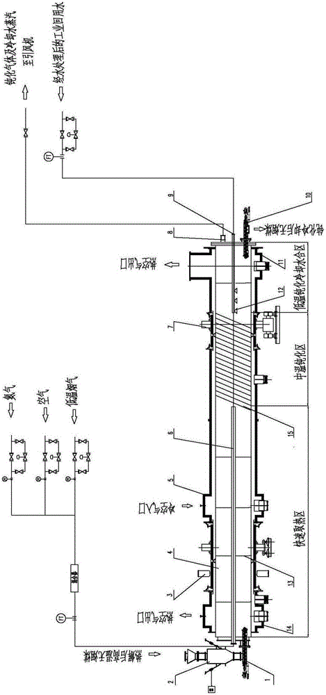 Method for passivating and cooling anthracite and integrated device thereof