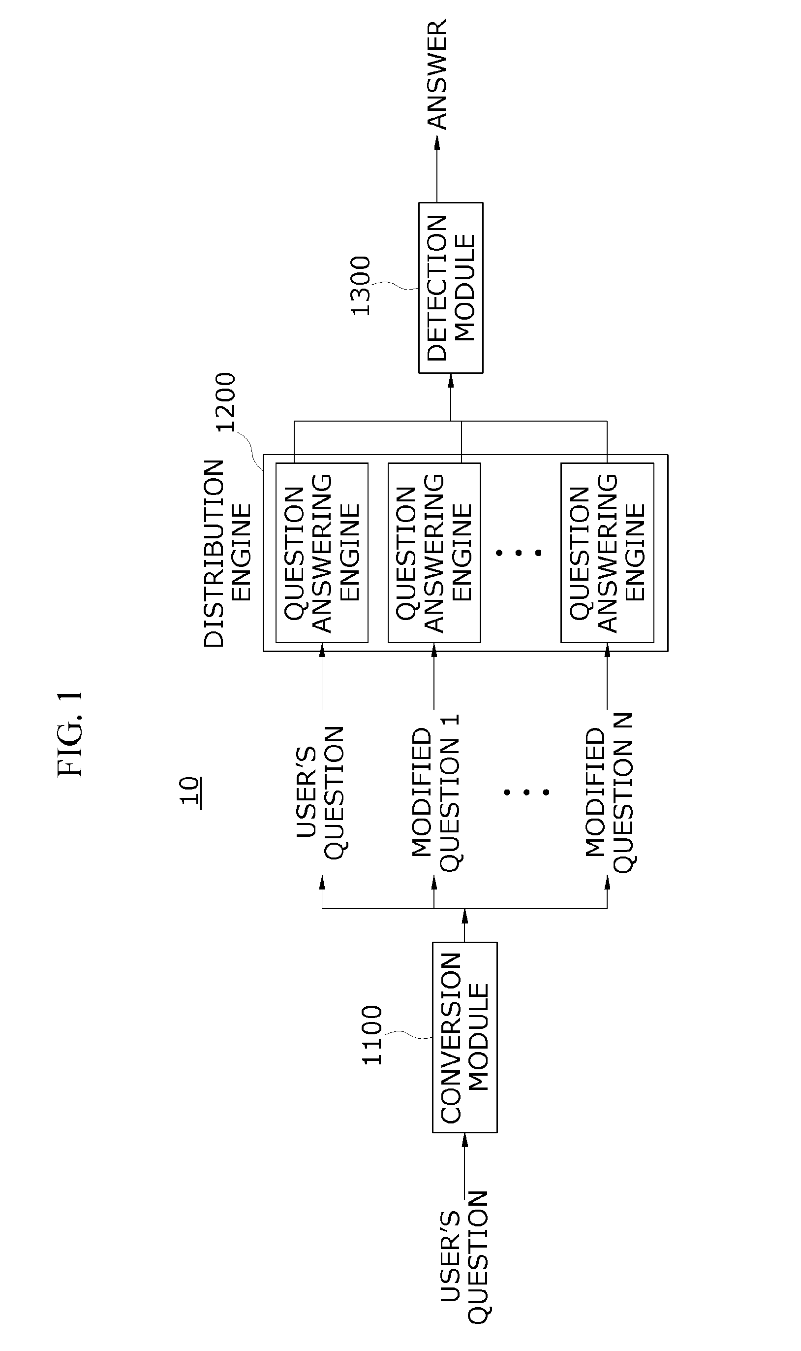 Natural language question answering system and method, and paraphrase module