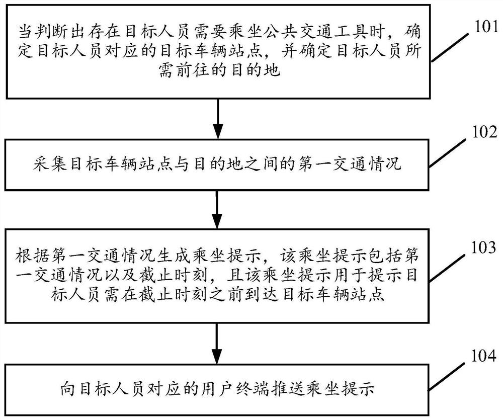 Method and device for automatically pushing traffic-related information