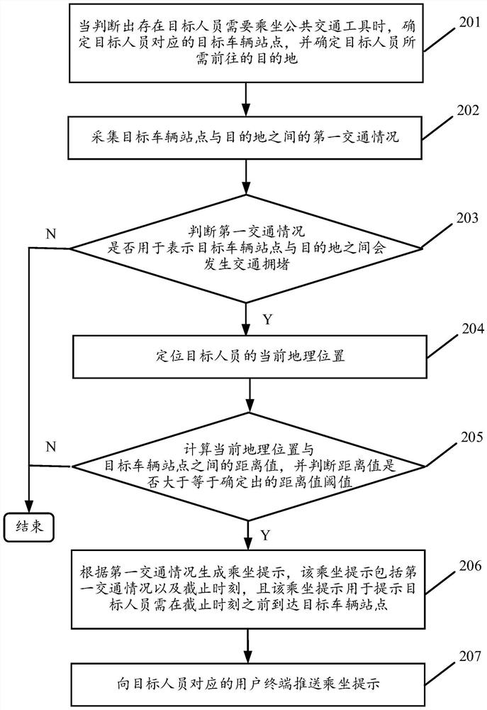 Method and device for automatically pushing traffic-related information