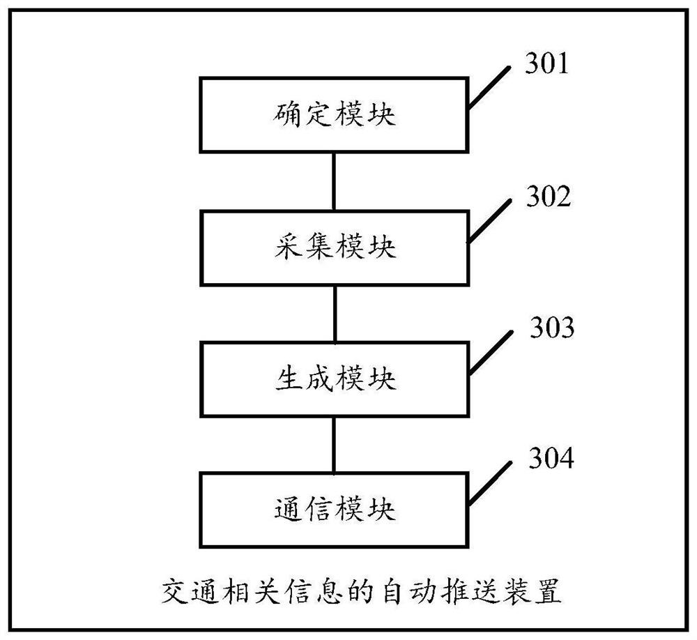 Method and device for automatically pushing traffic-related information