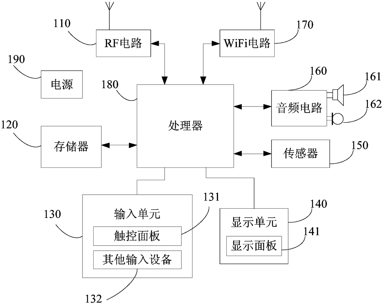 Positioning method and device and user terminal