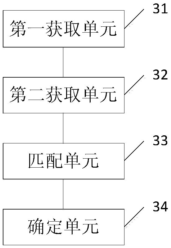 Positioning method and device and user terminal