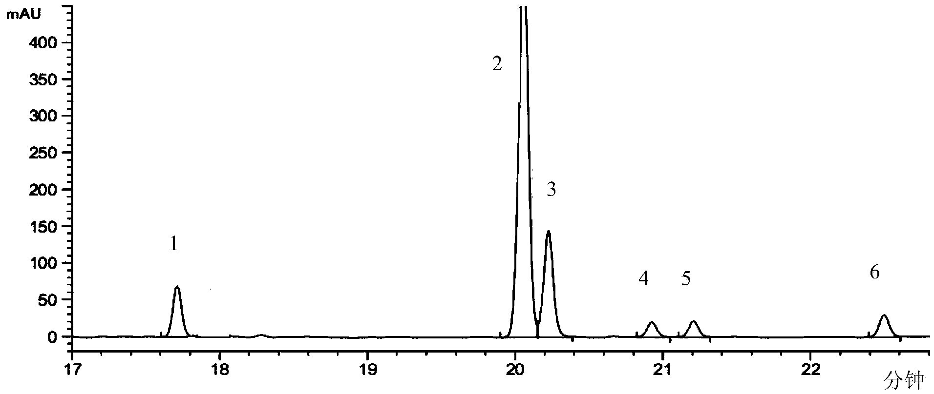 Method for improving content of rebaudioside-A (RA), stevioside (ST), rebaudioside-C (RC) and/or total glucoside in stevia rebaudiana bertoni