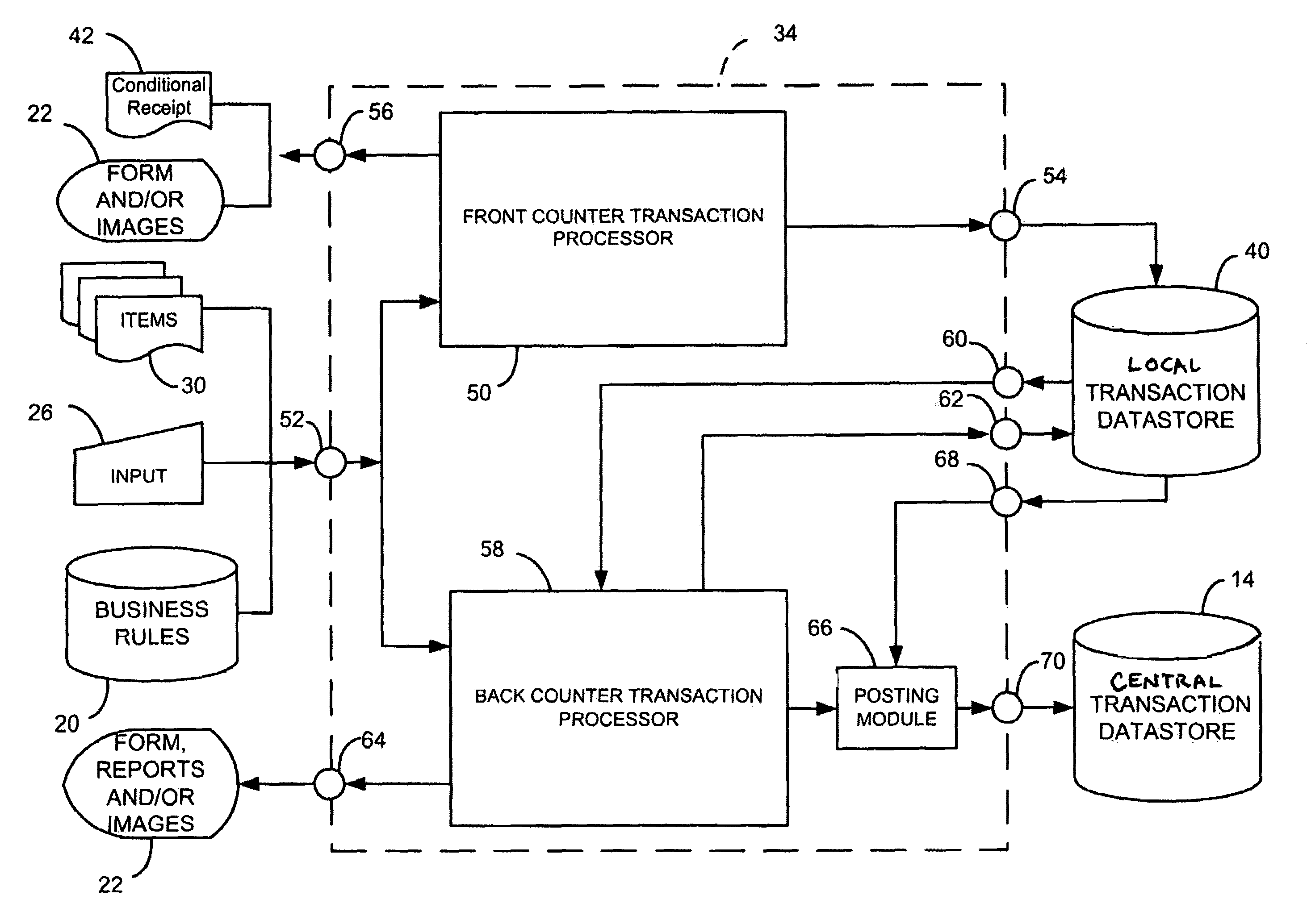 Front counter and back counter workflow integration