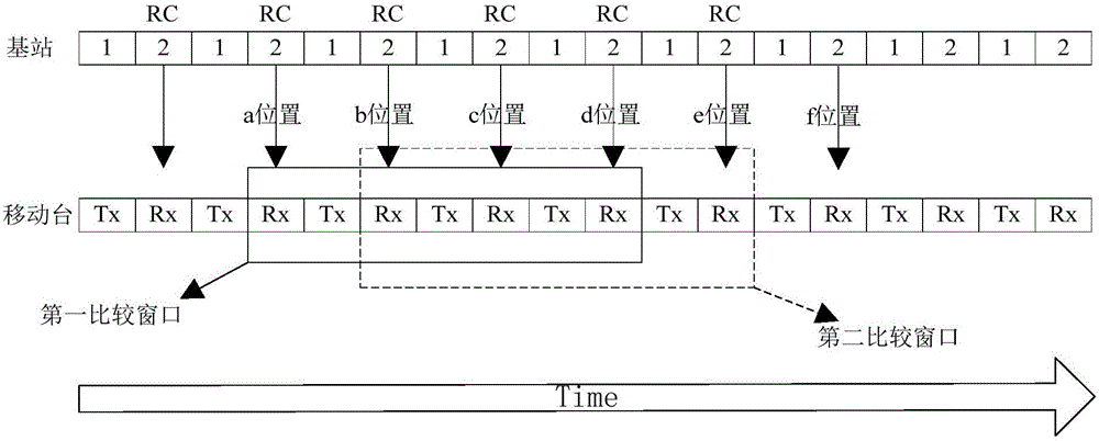 Method and device for reducing reverse signaling misjudgment in narrow-band wireless digital communication