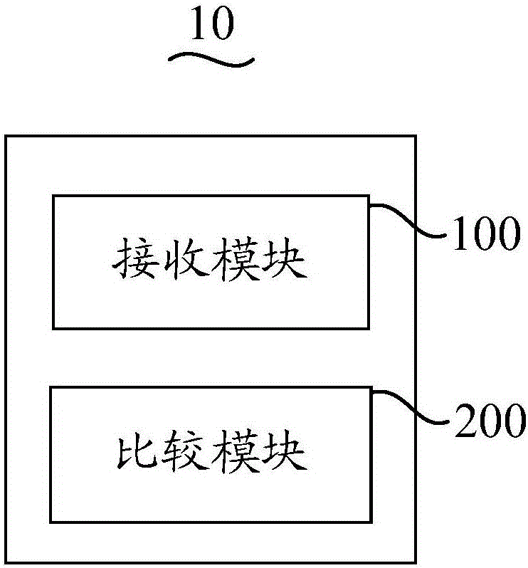 Method and device for reducing reverse signaling misjudgment in narrow-band wireless digital communication