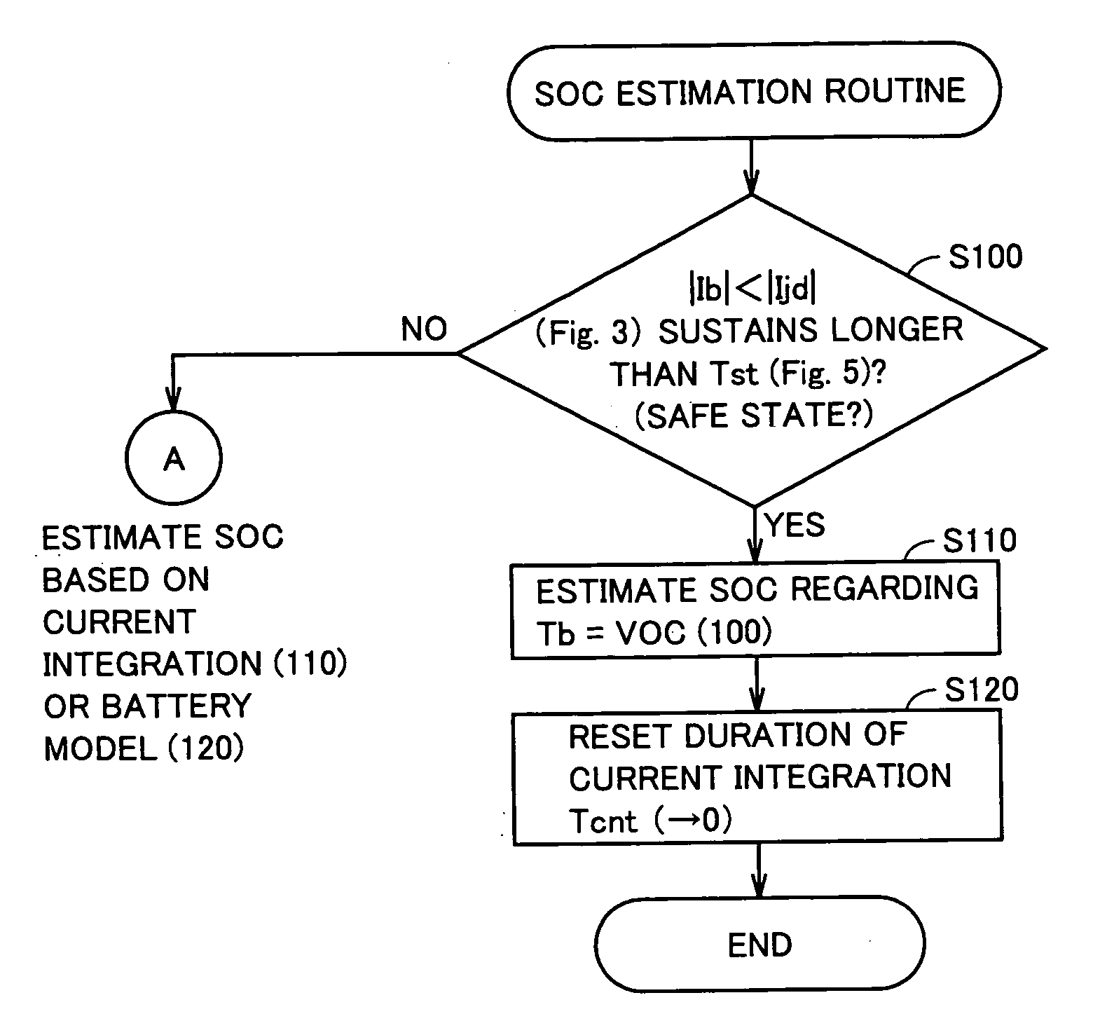 Charged State Estimating Device and Charged State Estimating Method of Secondary Battery