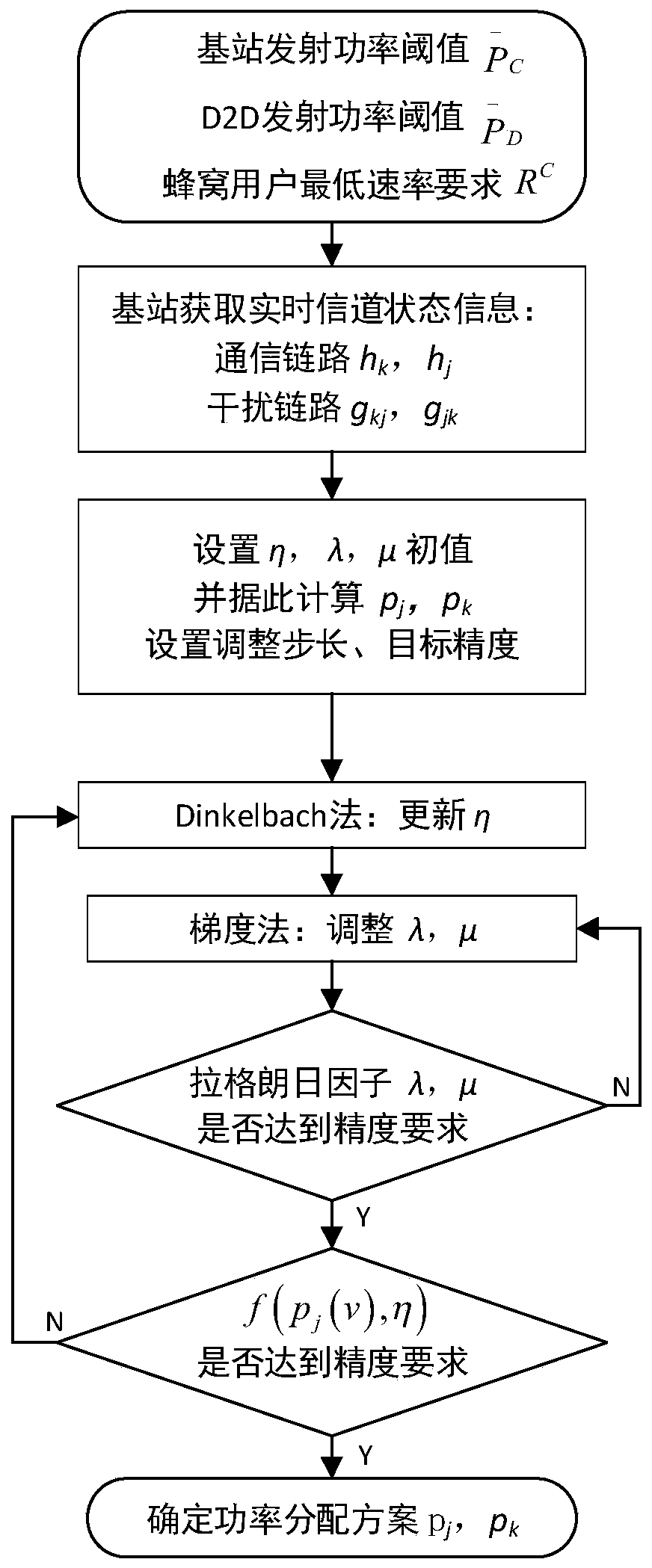 D2D communication energy efficiency optimization method for guaranteeing QoS of cellular mobile communication system