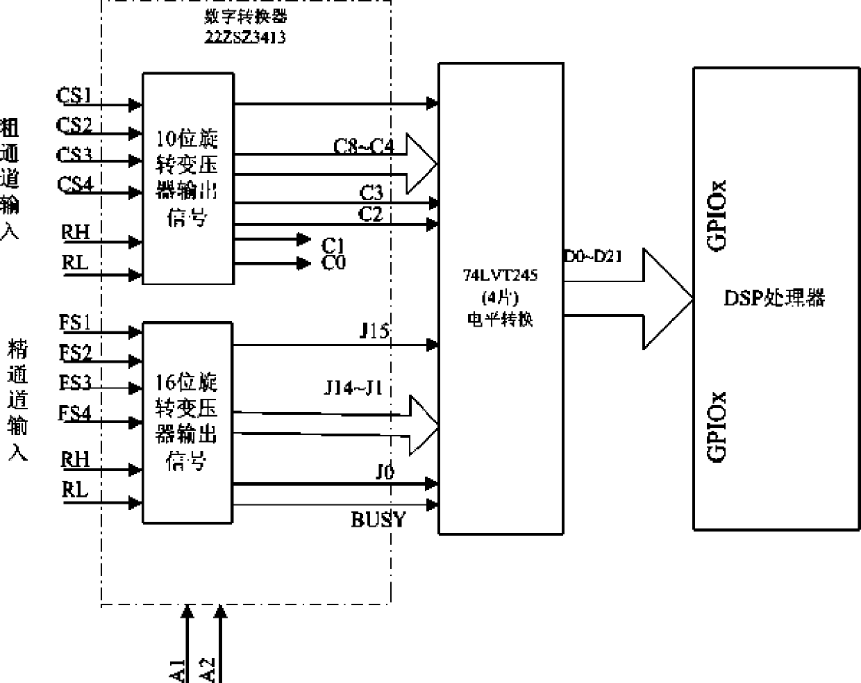 Position detection method of large-calibre millimetre wave/sub-millimetre wave telescope control system