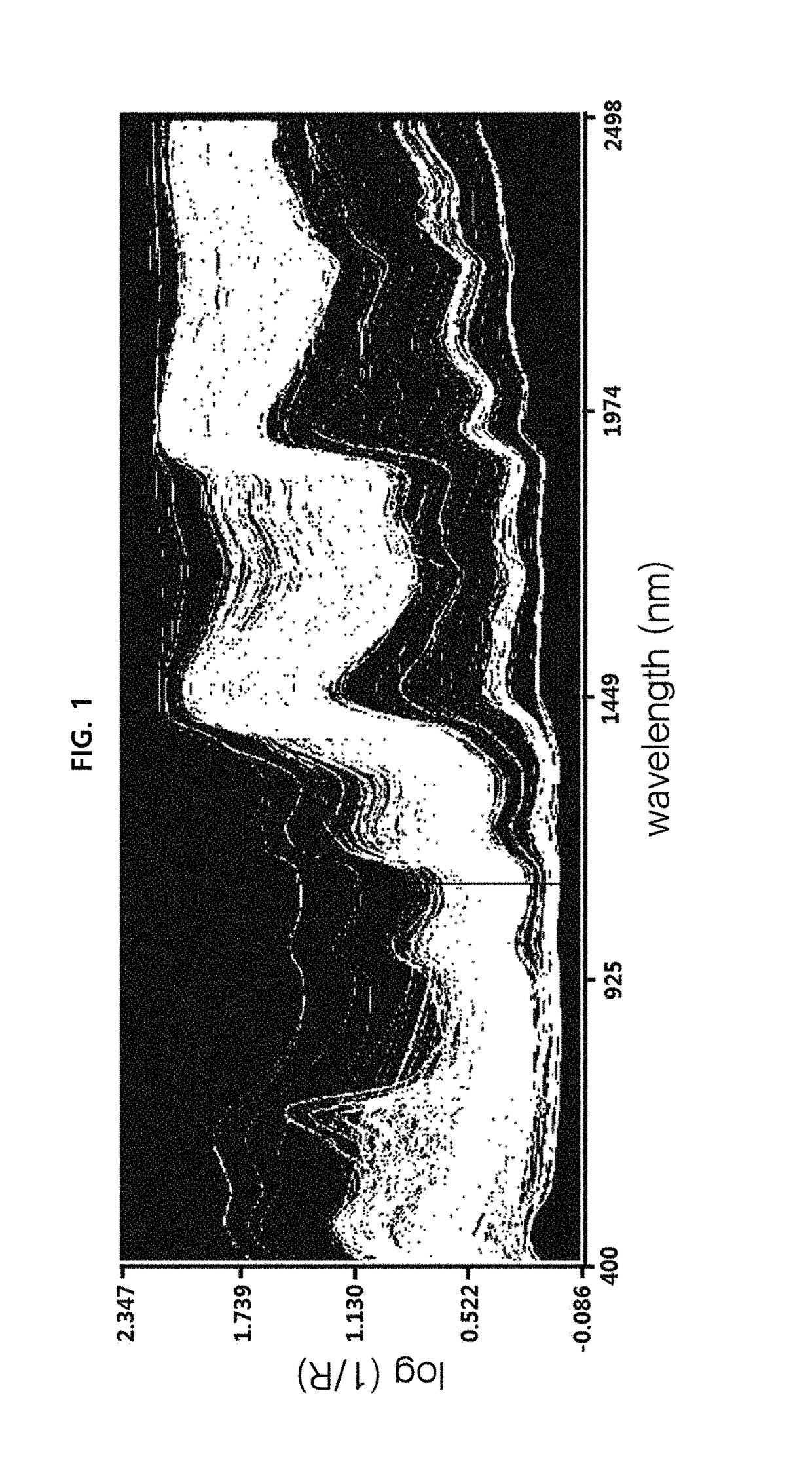 Method of simultaneously analyzing amount of nutritional component in various foods having different physicochemical properties and compositions by near-infrared reflectance spectroscopy