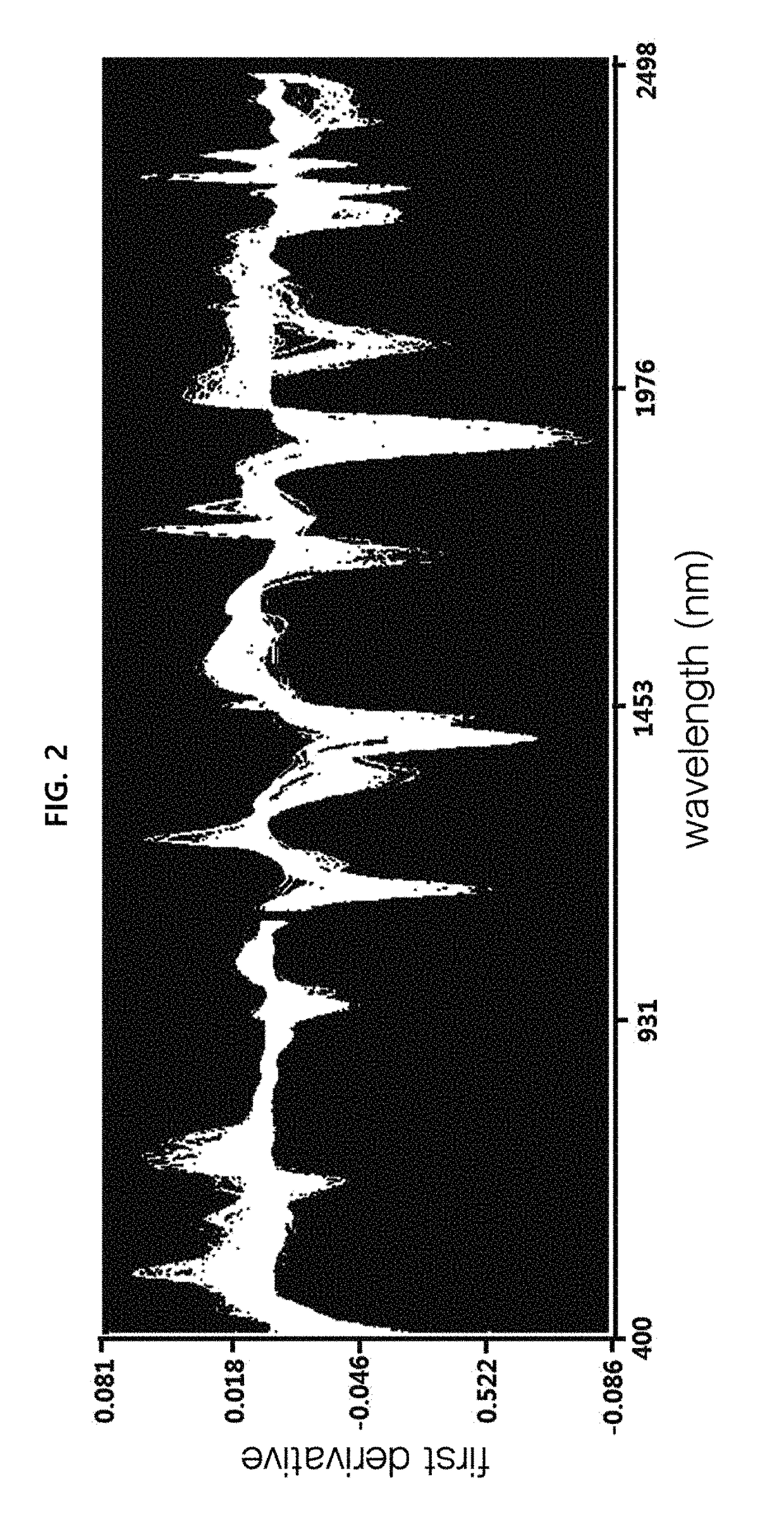 Method of simultaneously analyzing amount of nutritional component in various foods having different physicochemical properties and compositions by near-infrared reflectance spectroscopy