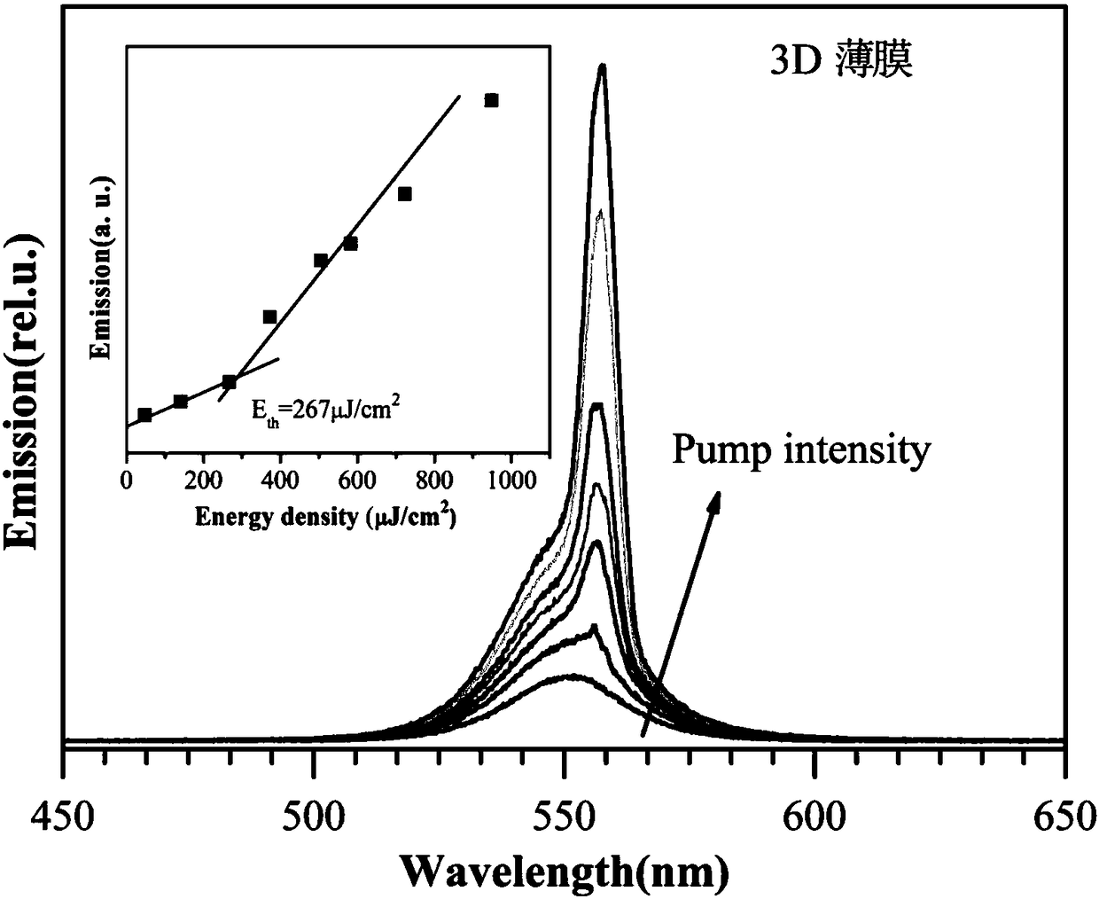 Method for preparing 2D perovskite quantum well film with high gain property