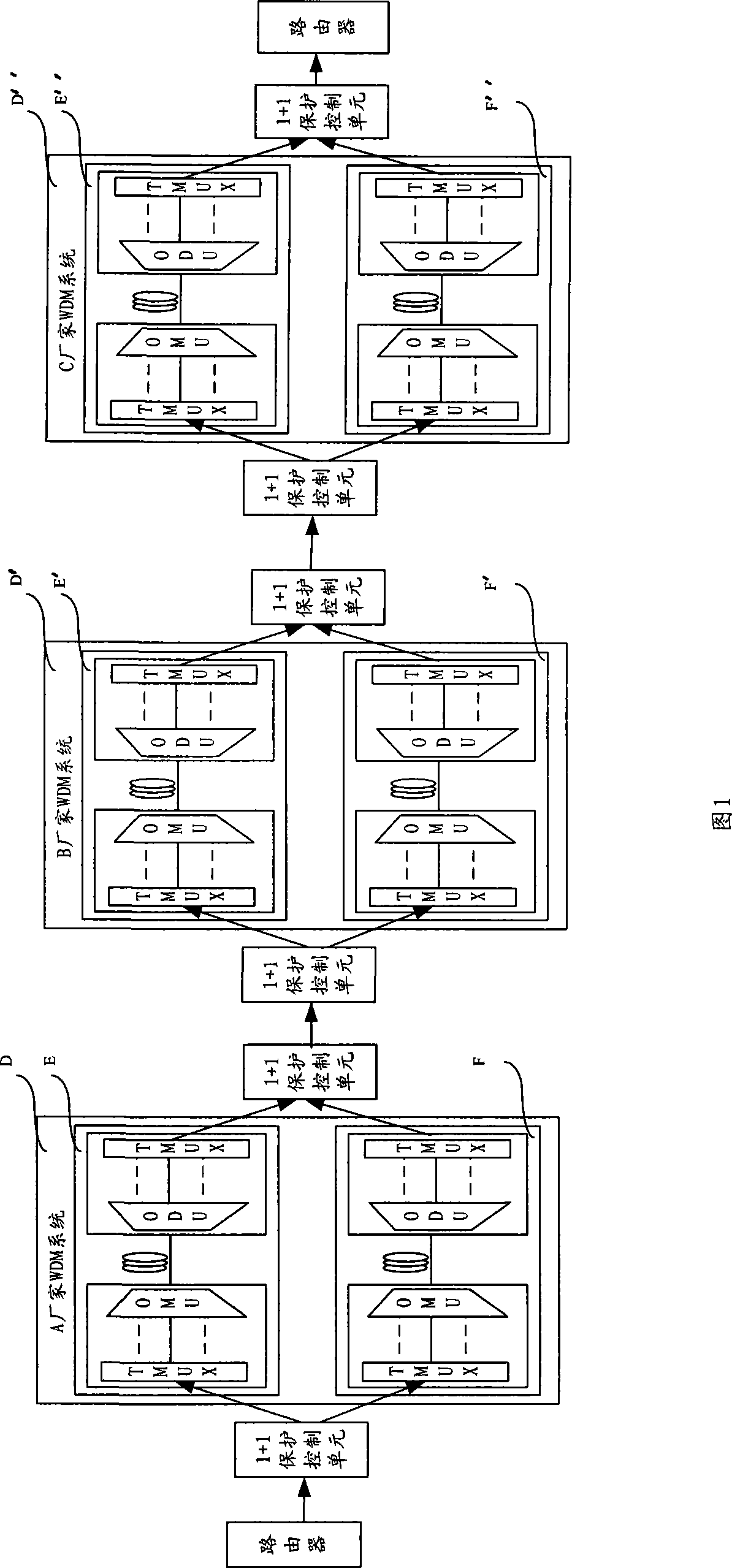 Method, system and control device for protecting multi-section cascade transmission network