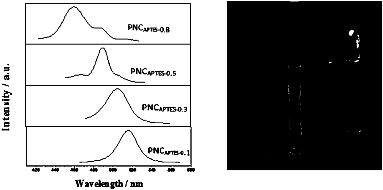 Method for synthesizing ultra-stable totally-inorganic CsPbX3 perovskite under room temperature and application thereof