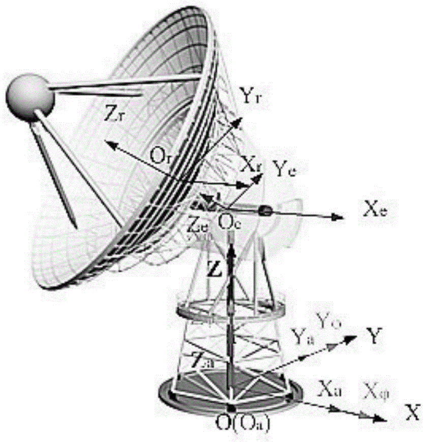 Method for determining wheel-track type reflector antenna pointing error