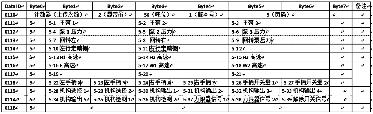 Remote online data processing method and device for engineering machinery and service platform