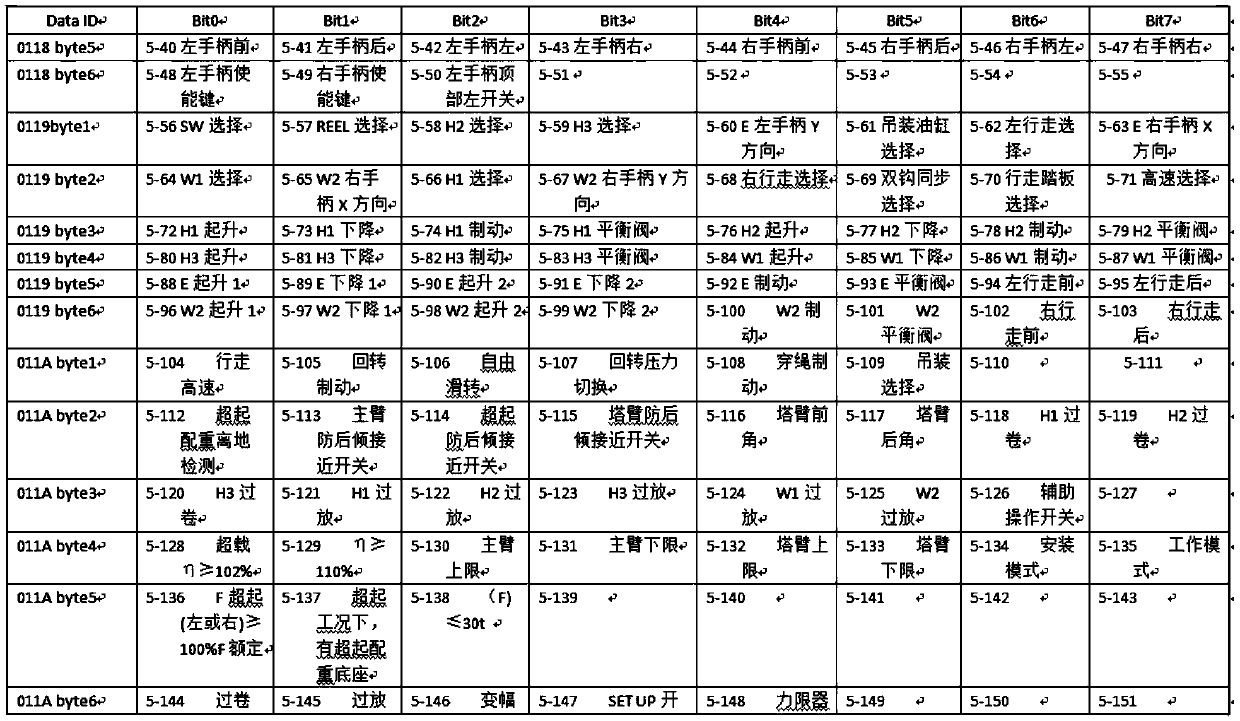 Remote online data processing method and device for engineering machinery and service platform