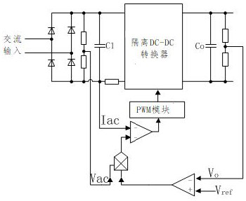 LLC circuit of single-stage PFC