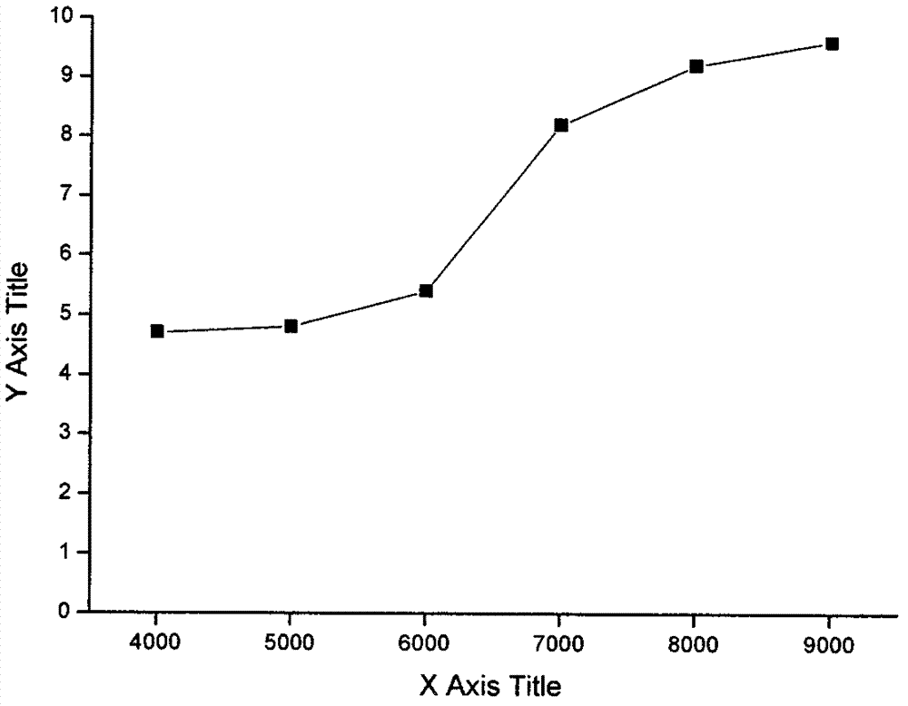 Extraction technology of hyaluronic acid