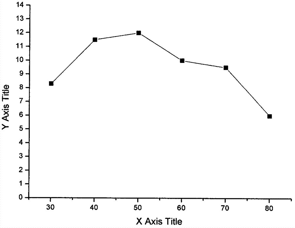 Extraction technology of hyaluronic acid