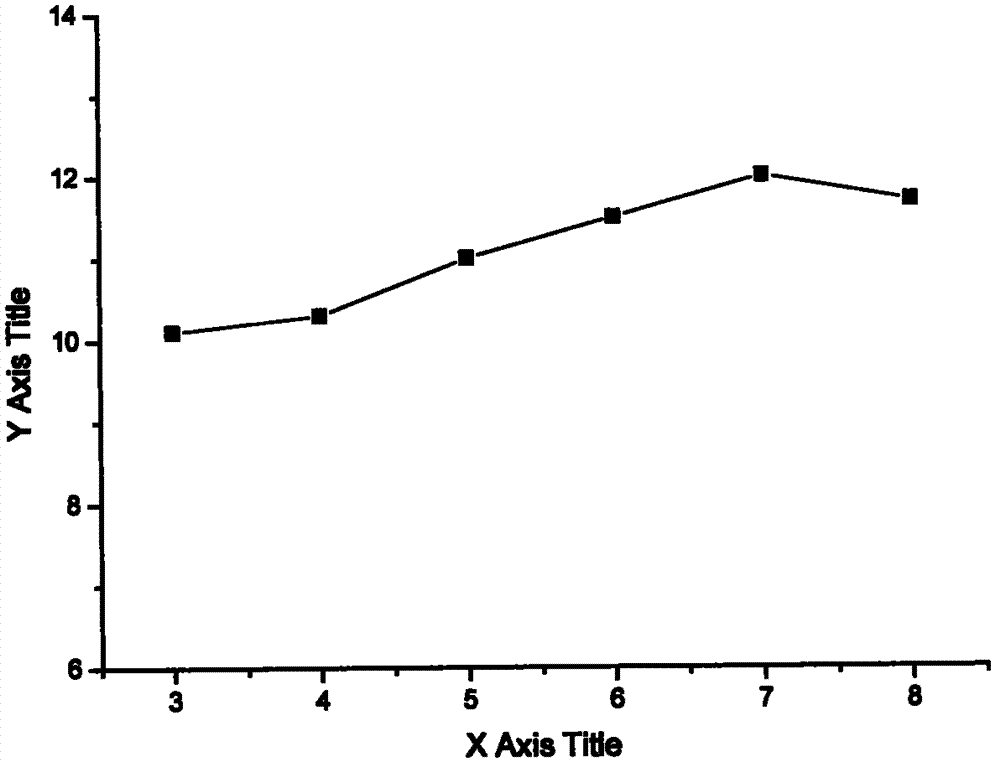 Extraction technology of hyaluronic acid