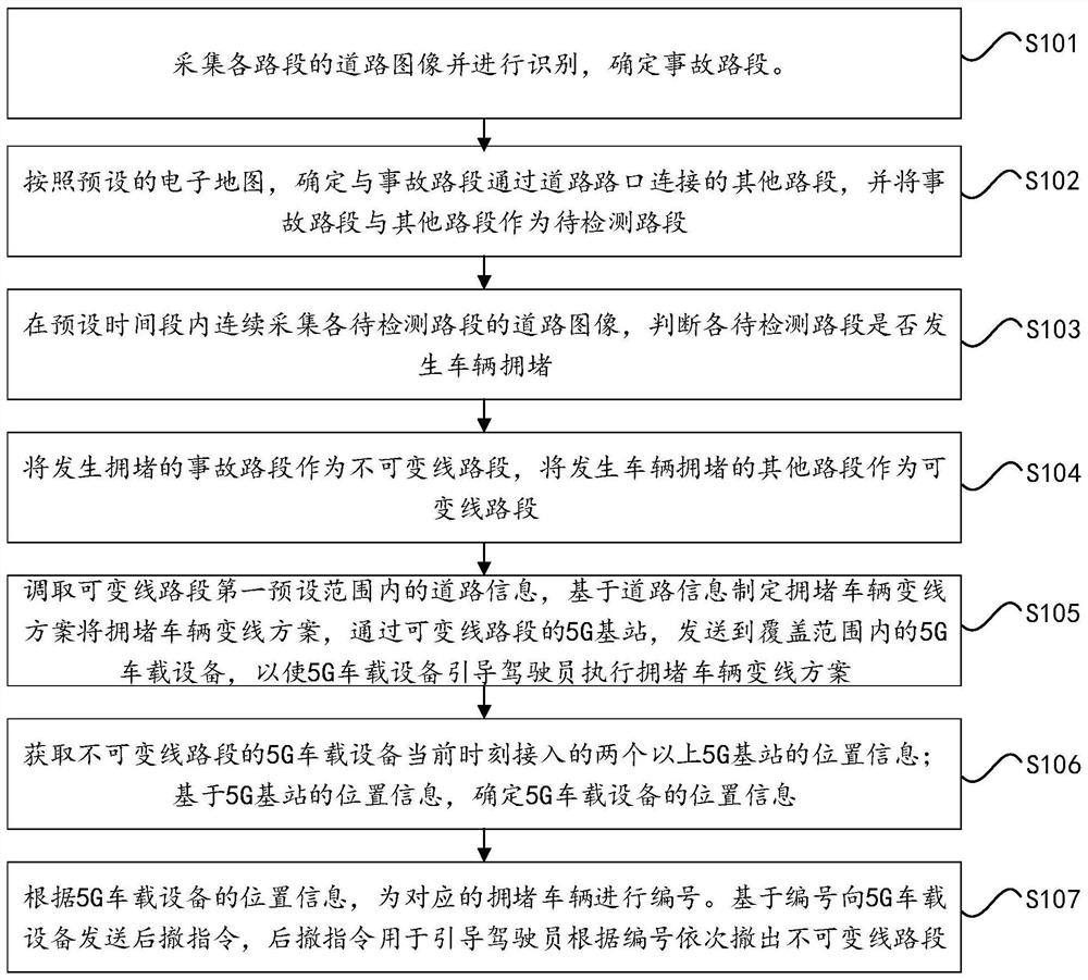 5G-based vehicle dispersion method and system