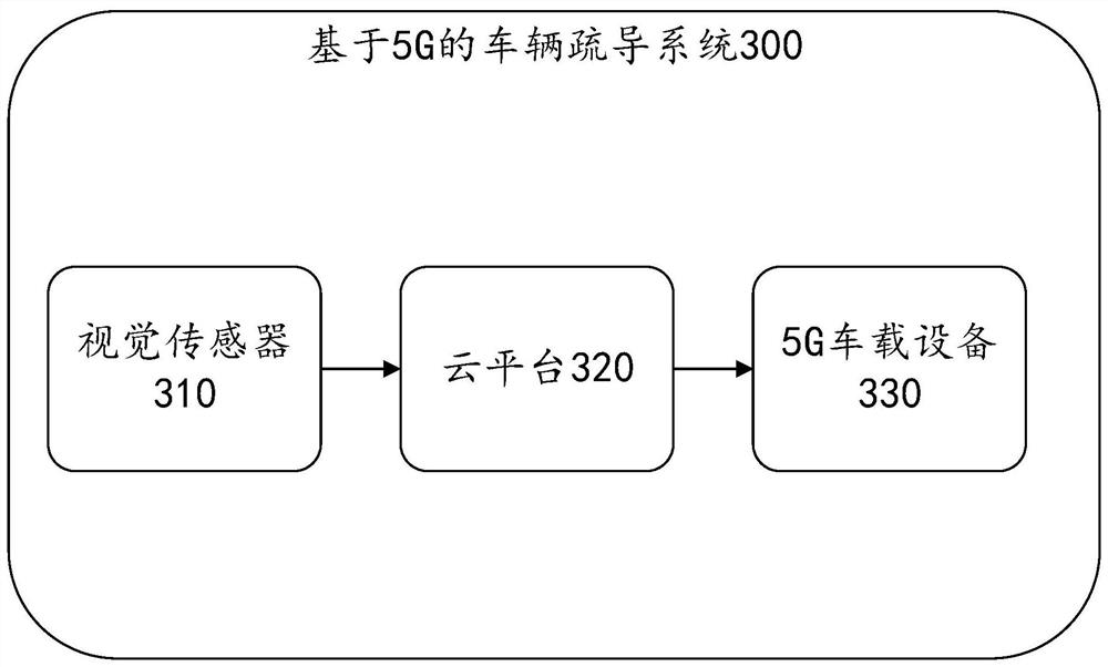 5G-based vehicle dispersion method and system