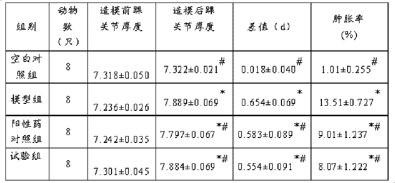 Medicine for treating gouty arthritis and hyperuricemia and preparation method thereof