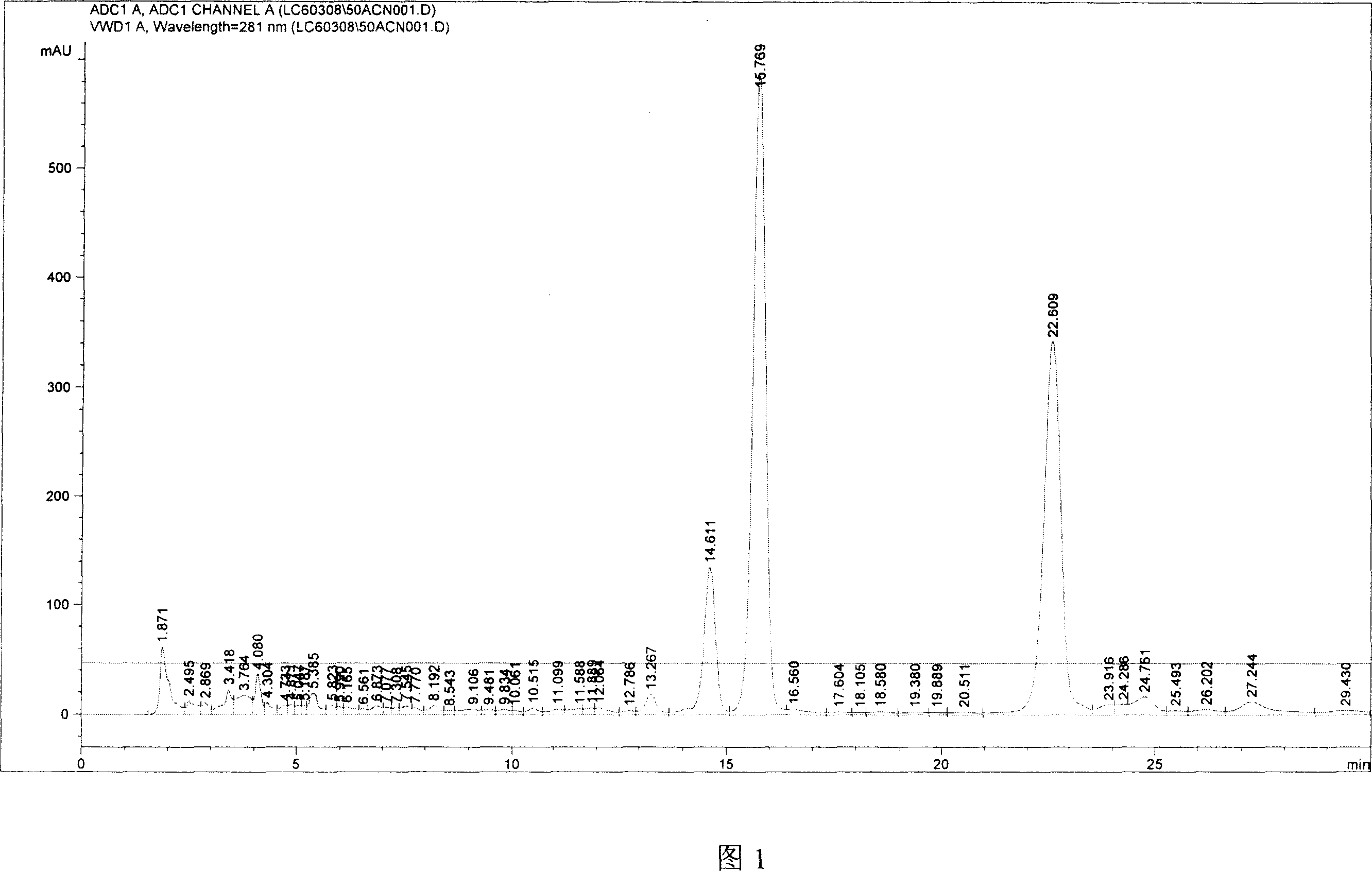 Method for purifying capsicine compound from capsicol resin by using ammoniacal liquor