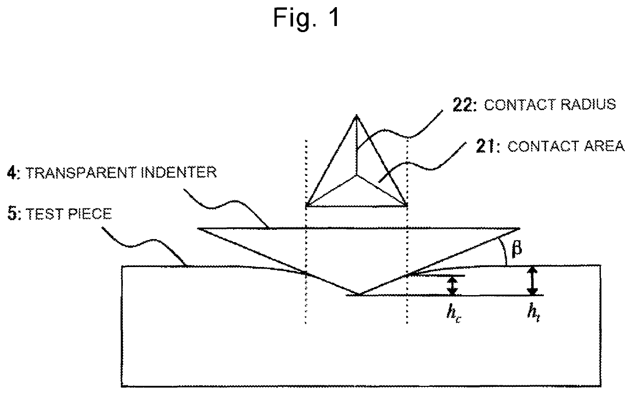 Measurement apparatus, test method, and physical property evaluation program for indentation creep test, and recording medium recording physical property evaluation program