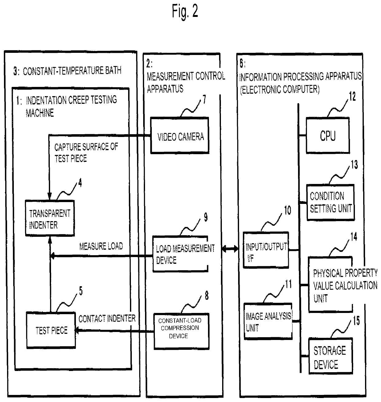 Measurement apparatus, test method, and physical property evaluation program for indentation creep test, and recording medium recording physical property evaluation program