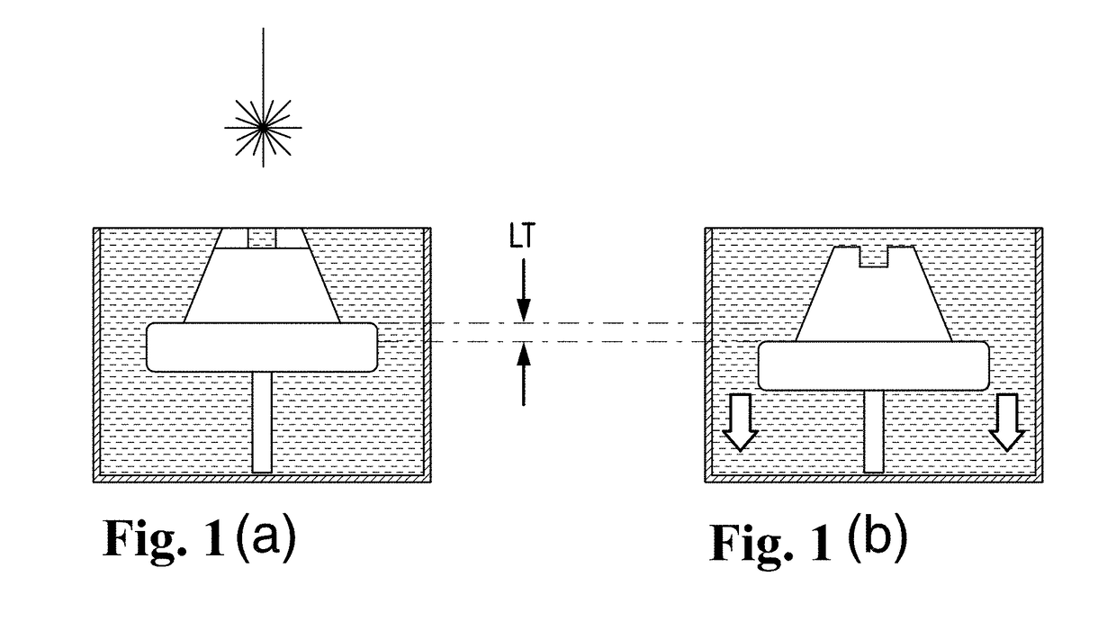 Multilayer parameter-varying fusion and deposition strategies for additive manufacturing