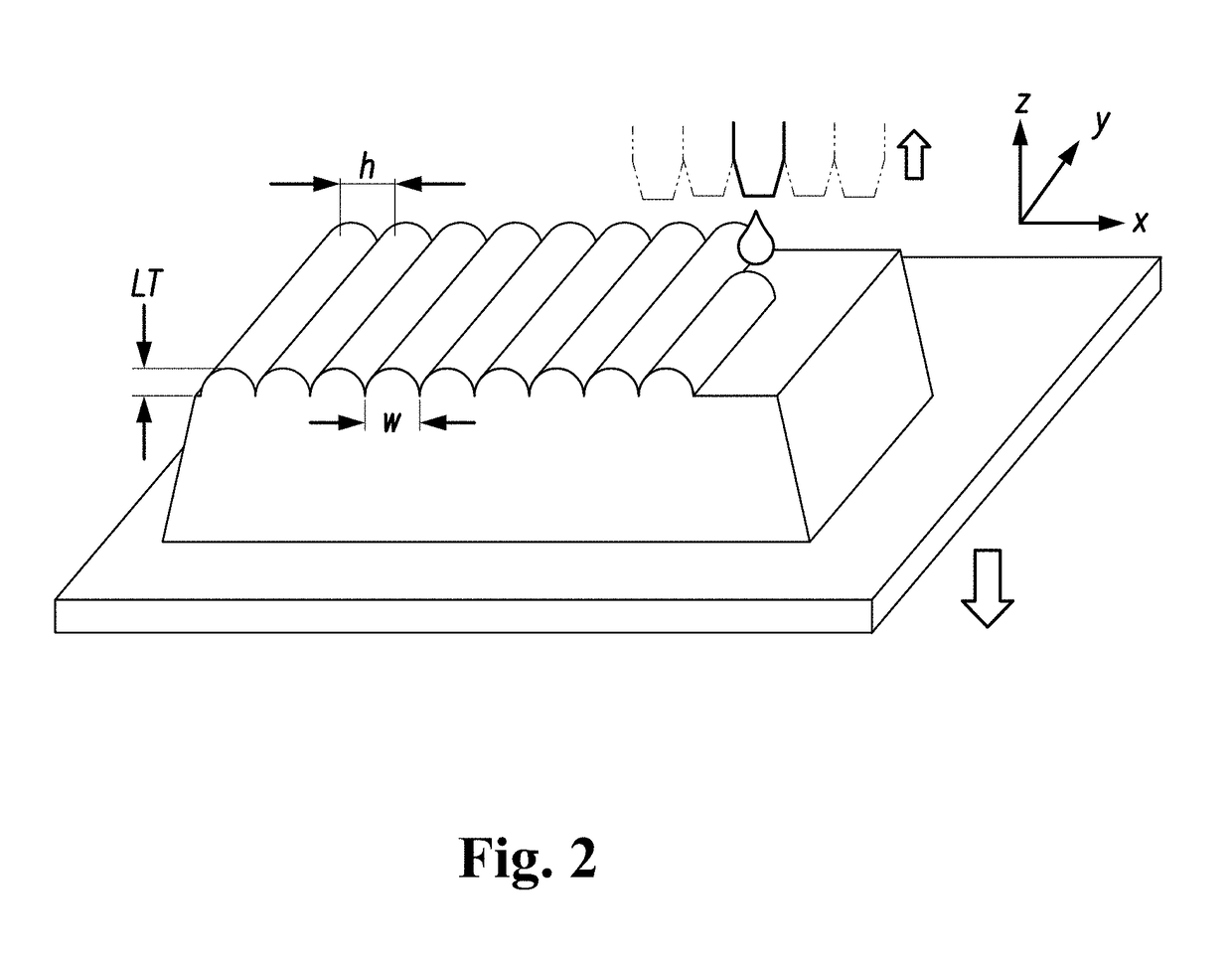 Multilayer parameter-varying fusion and deposition strategies for additive manufacturing