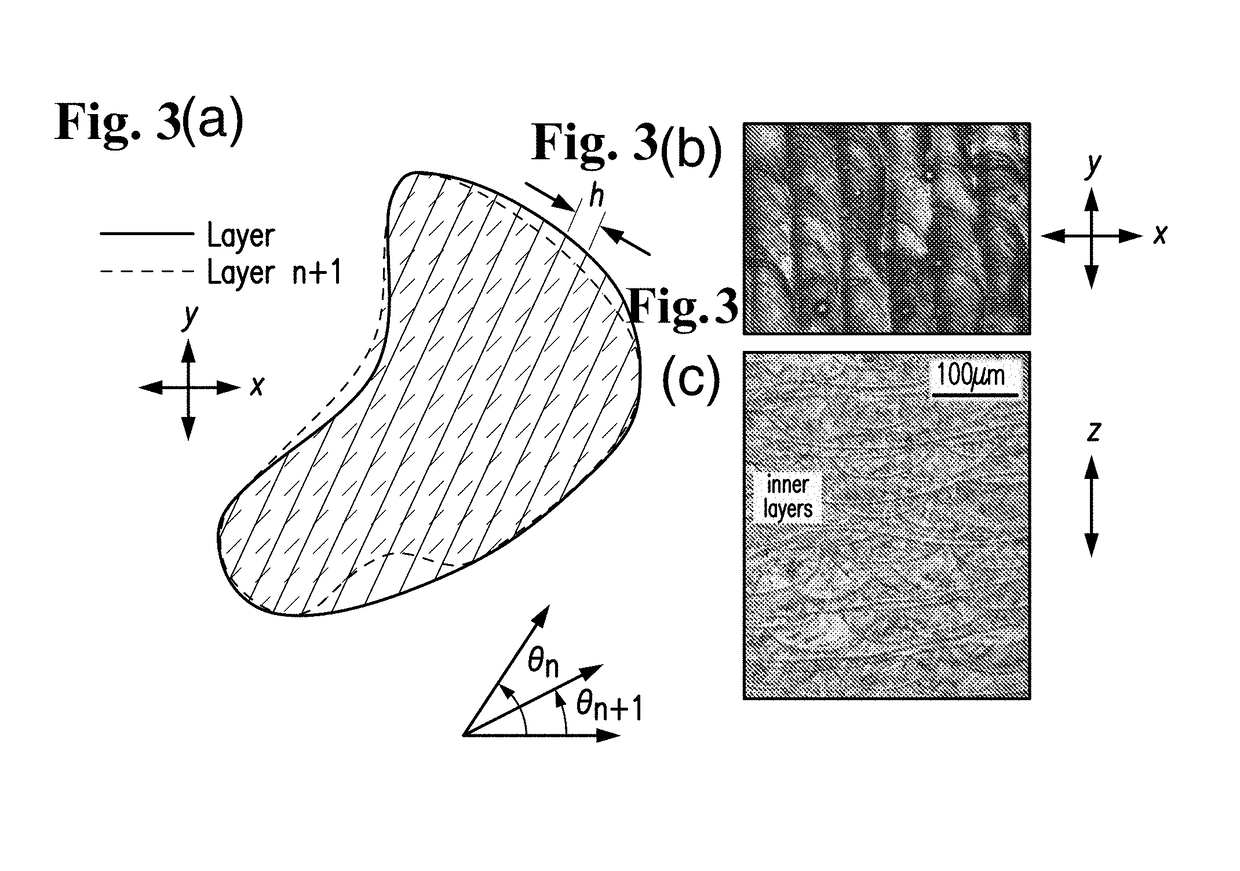 Multilayer parameter-varying fusion and deposition strategies for additive manufacturing