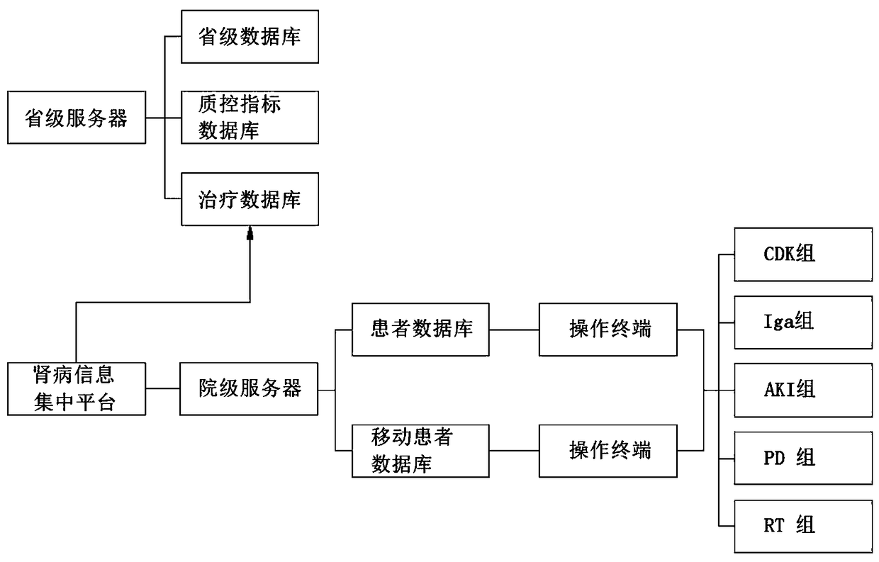 Hemodialysis quality control and improvement system and hemodialysis quality control method