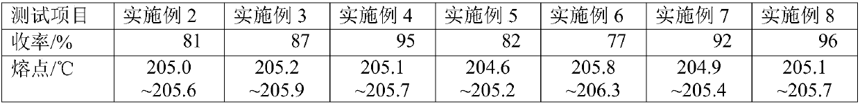 A kind of preparation method and preparation device of 3,5-dinitro-o-toluic acid