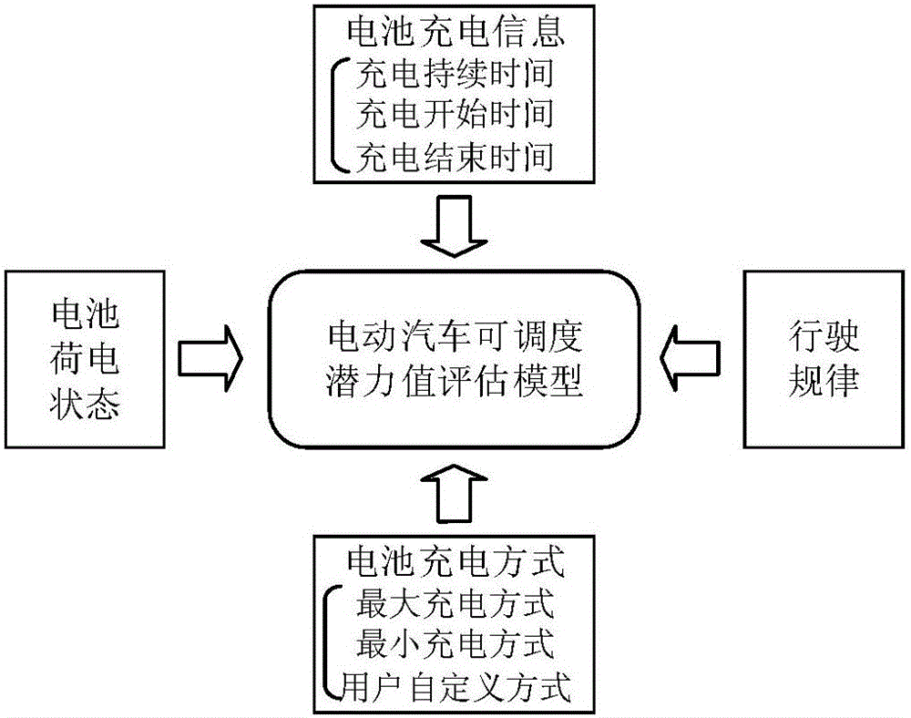 Multiple flexible resource multi-state risk calculation method