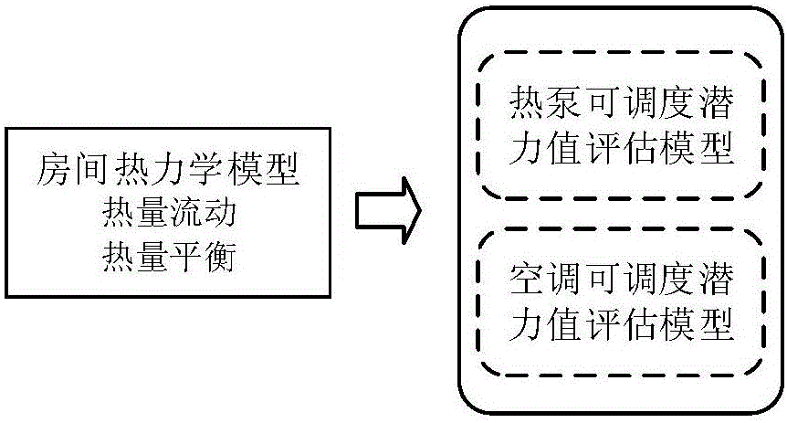 Multiple flexible resource multi-state risk calculation method