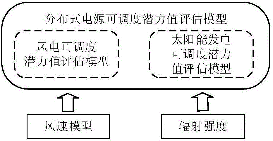 Multiple flexible resource multi-state risk calculation method