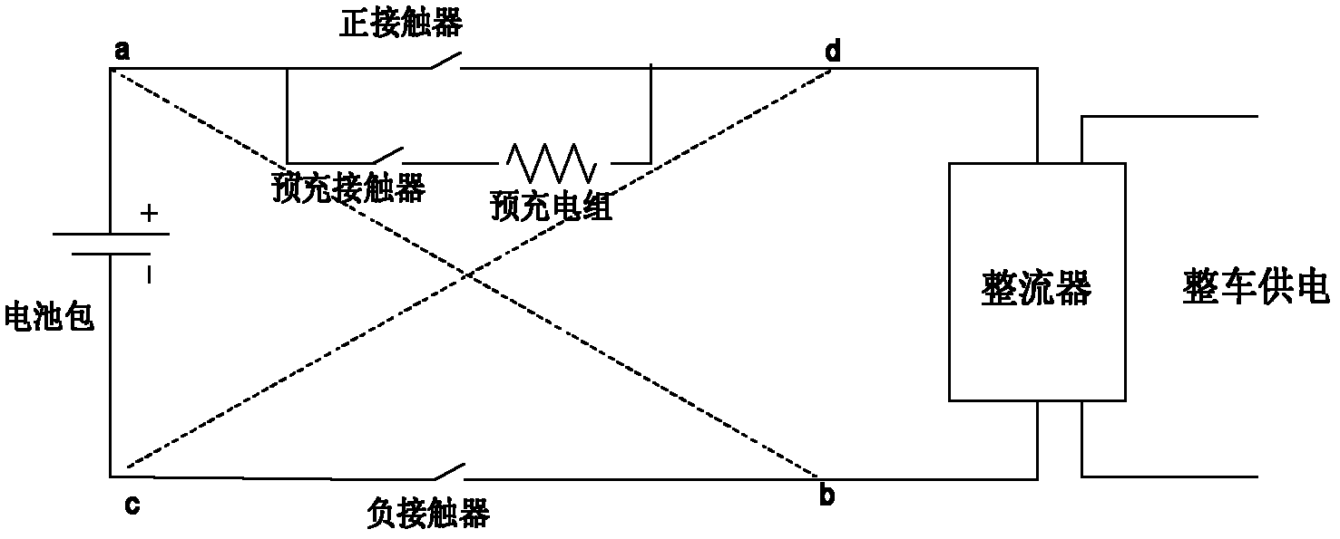 Diagnosis and control method for power battery management system