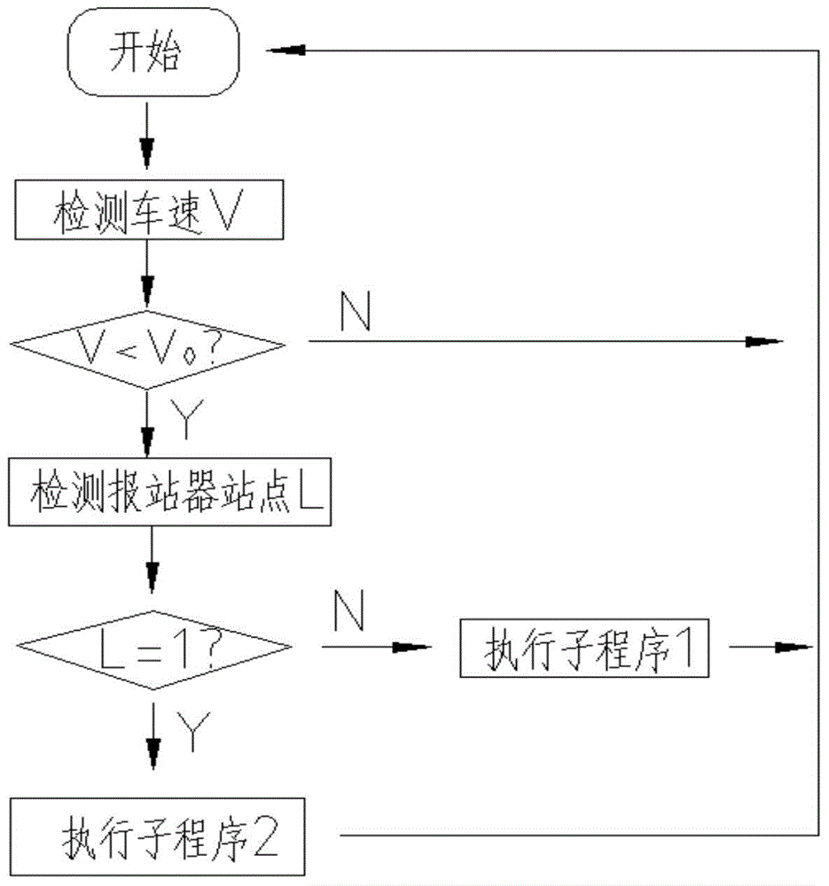 Method and system for controlling two side doors of bus