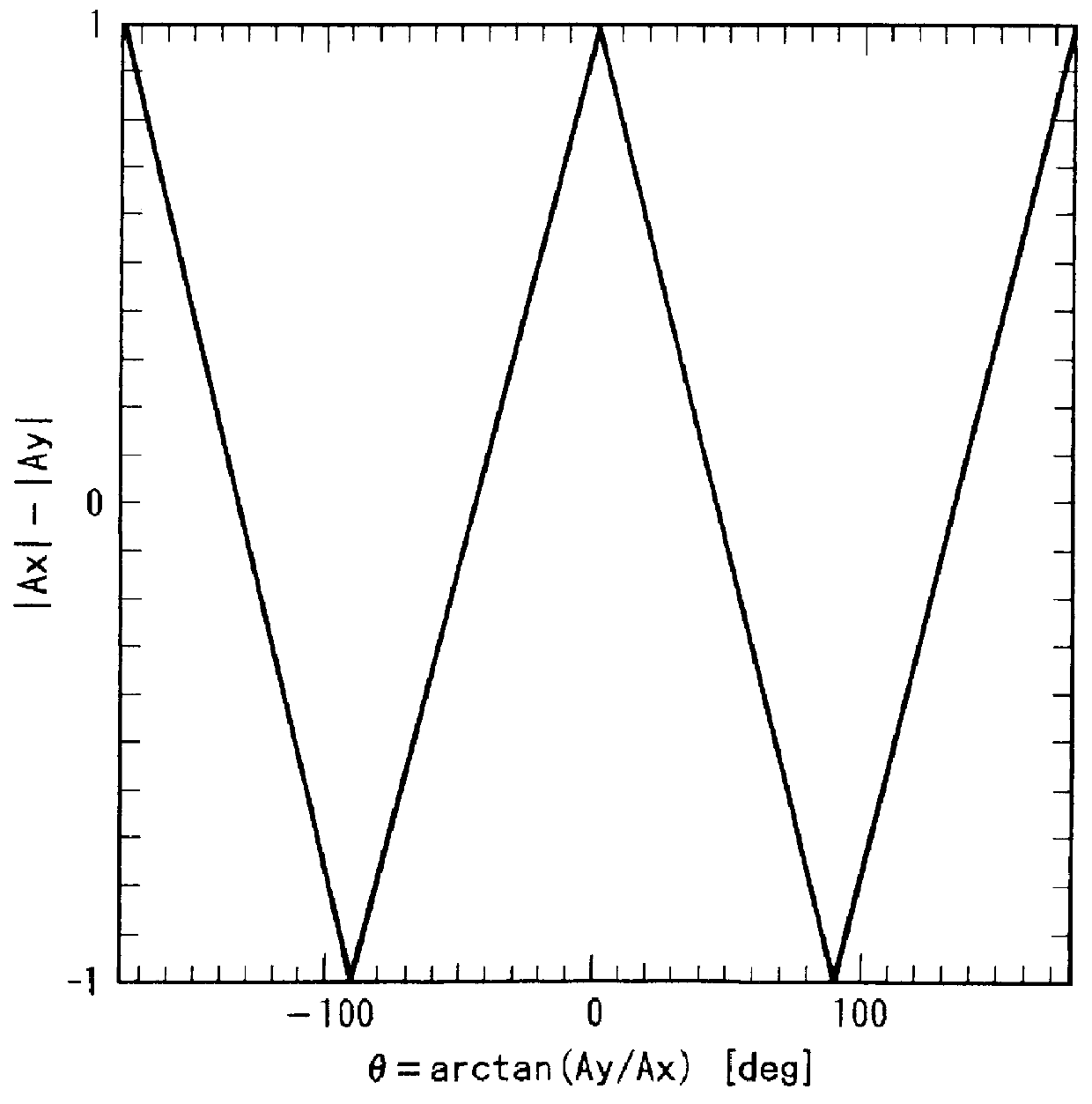 Differential detection receiver