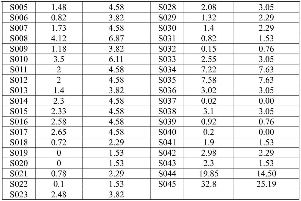 Somatic mutation detection method and device for tumor tissue single samples