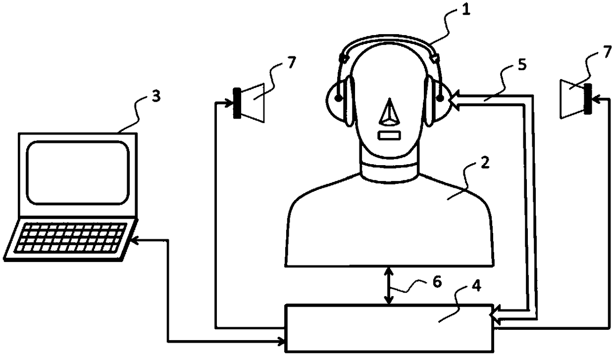 Earphone testing